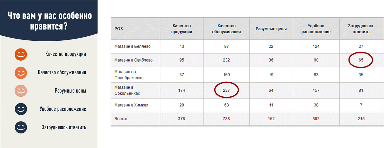 Кнопка Лояльности СМАРТ