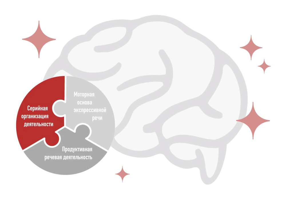 НейроАП: Нейрокогнитивный аудит продавцов
