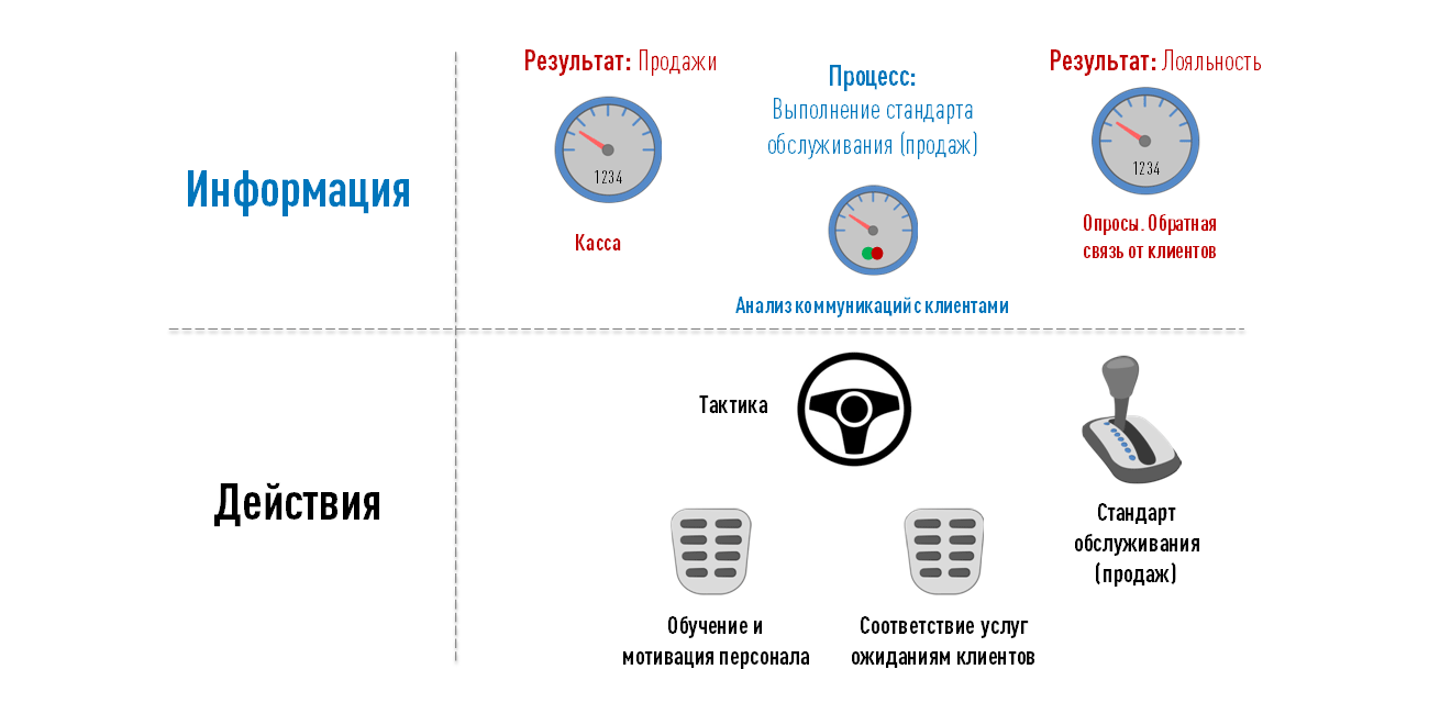 Анализ работы продавцов и получение обратной связи от покупателей с  использованием решения Менеджер Качества в магазинах с  продавцами-консультантами