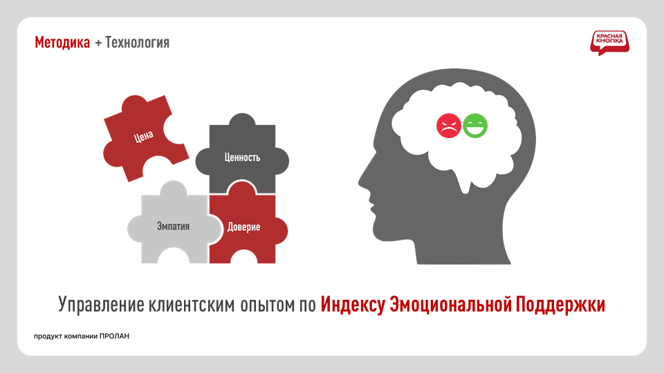 Управление качеством клиентского сервиса по Индексу Эмоциональной Поддержки