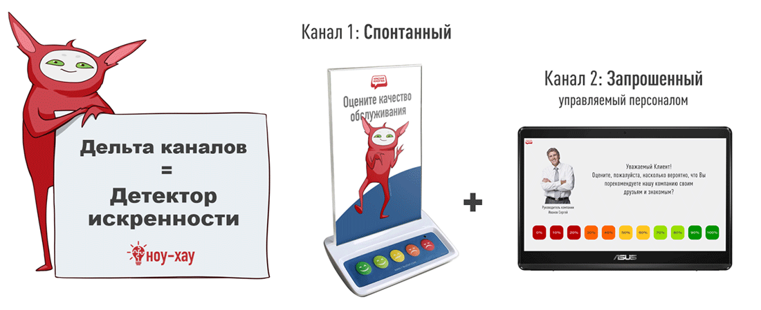 КОНЦЕПЦИЯ: Интегративная Дифференциальная Эмоциональная Аналитика (IDEA)