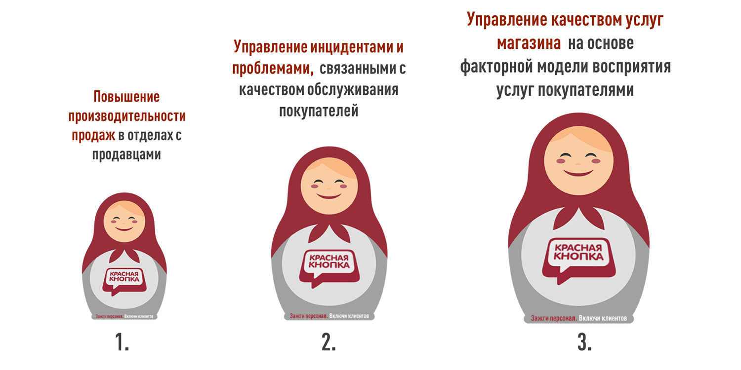 Менеджер Качества для продуктового ритейла