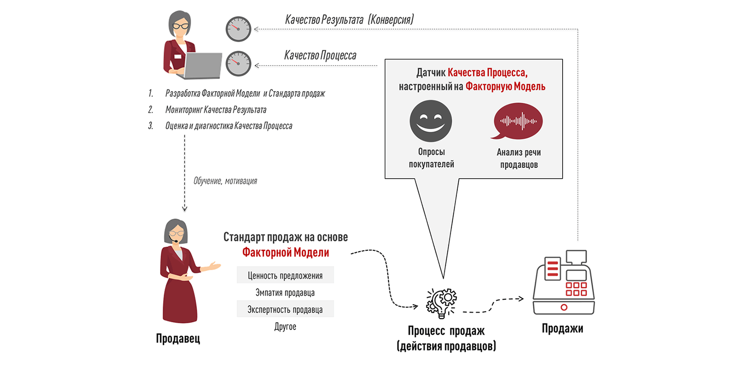 как дот повлияют на качество обучения фото 30