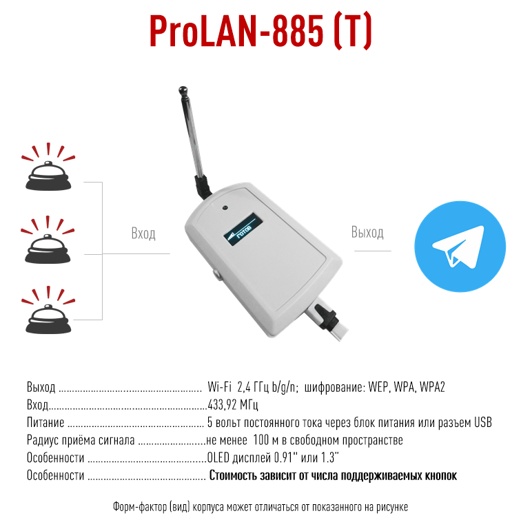 ProLAN 885 TrioCall