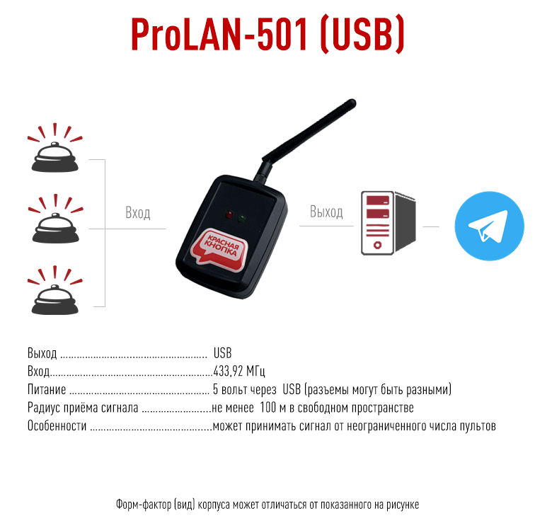 ProLAN 501 TrioCall