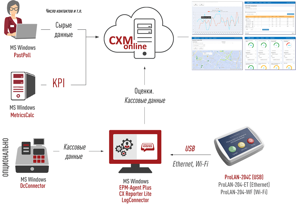 Монитор KPI