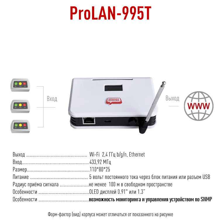 ProLAN 995