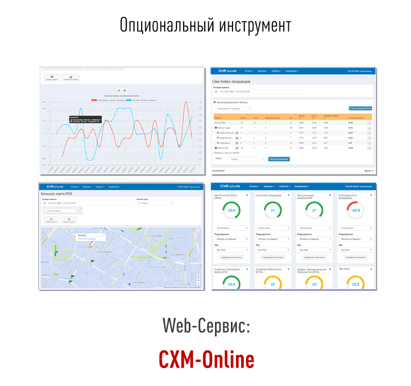 Сервис CXM-Online. Дополнение к счетчику посетителей