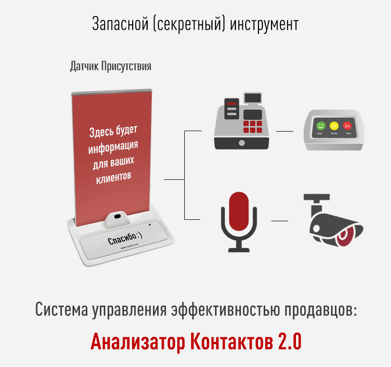 Анализатор контактов. Дополнение к счетчику посетителе