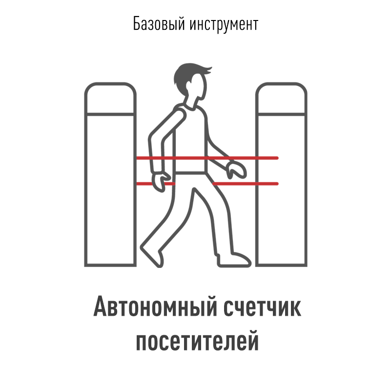 Автономный счетчик посетителей