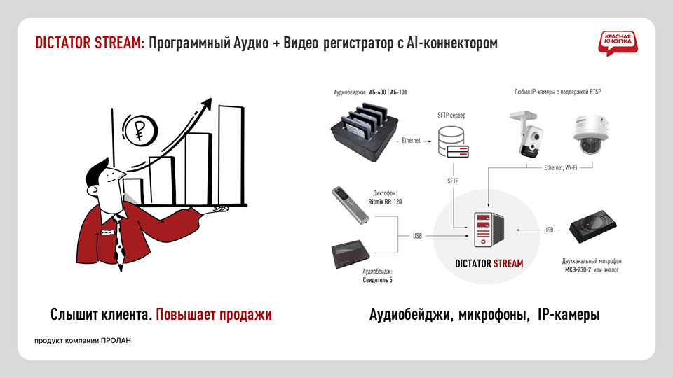 Красный Штаб