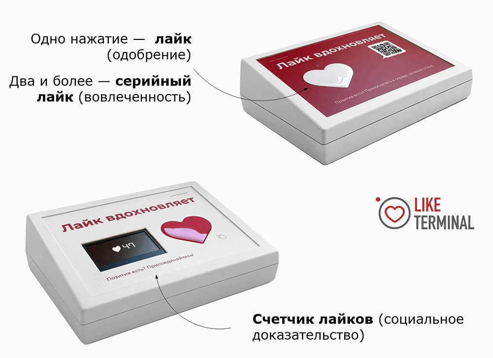 Продажи социальным доказательством. Используйте эмоционально вовлеченных клиентов для повышения продаж