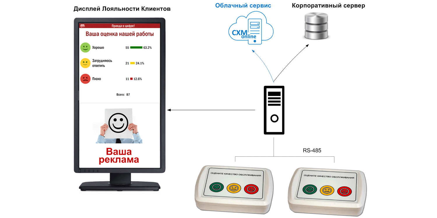 Sw карта лояльности