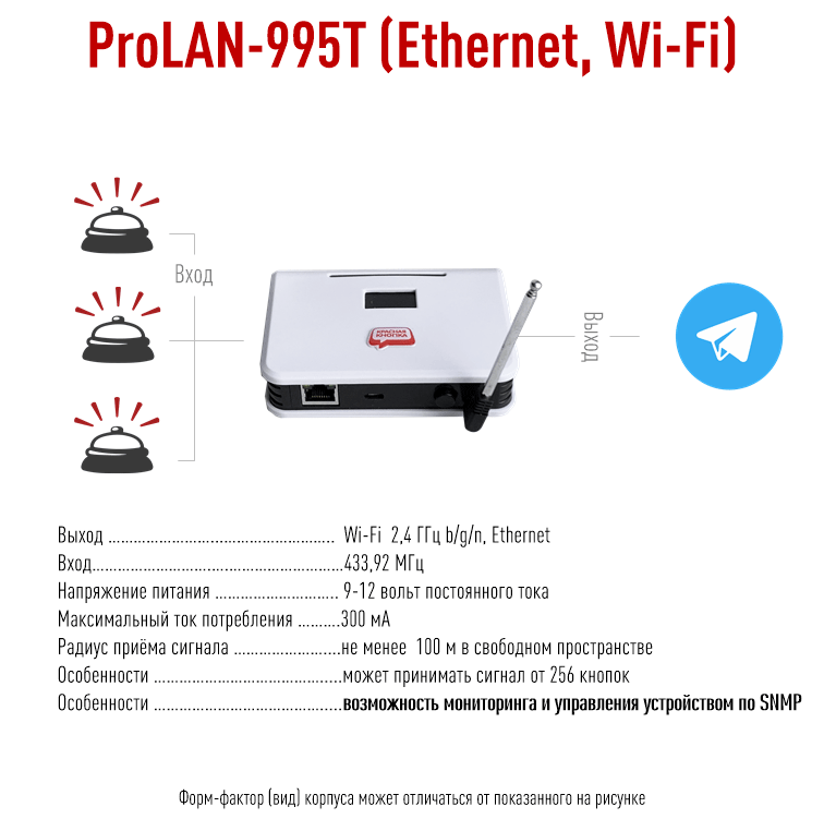 Пульт оценки обслуживания ProLAN-995T (Ethernet, Wi-Fi)